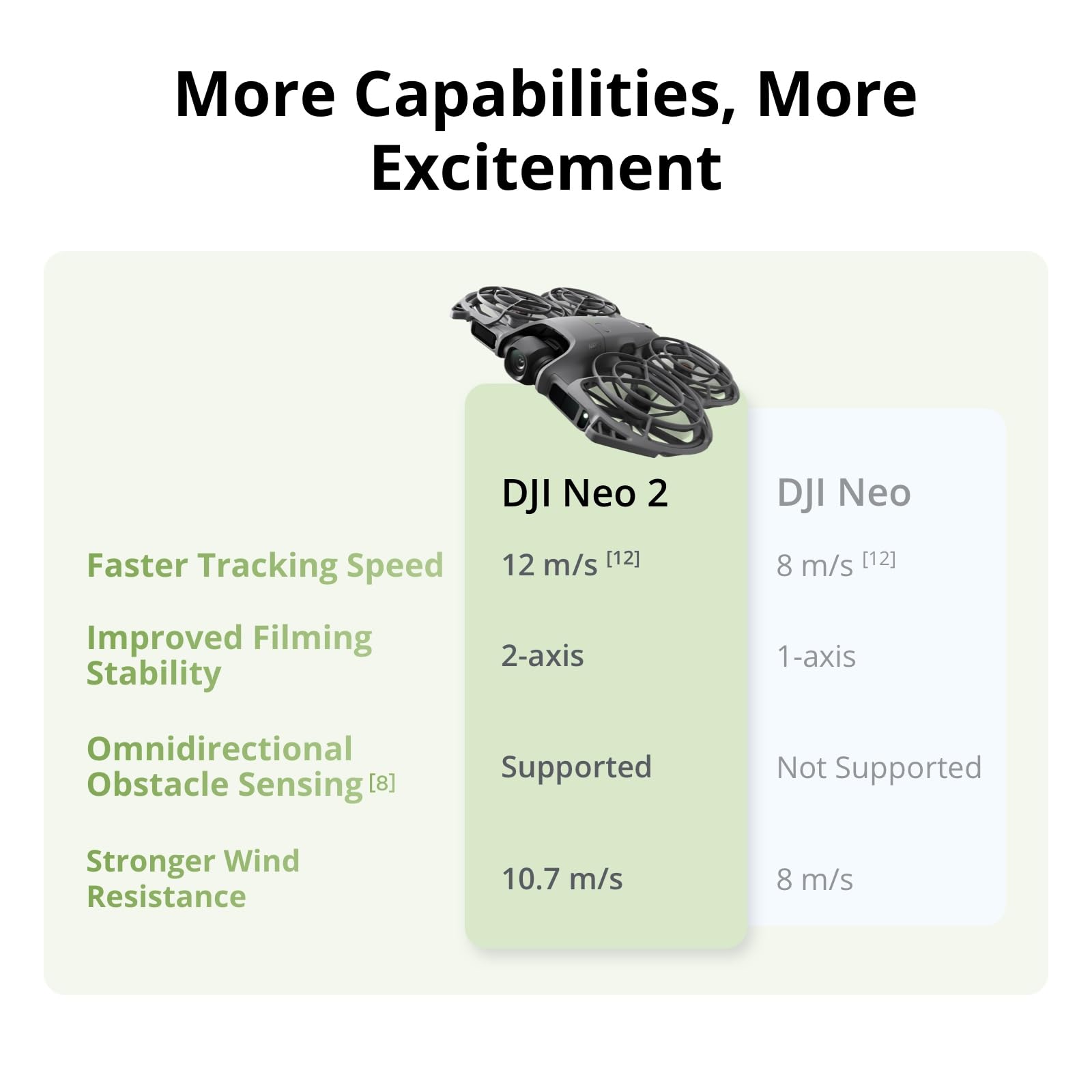 DJI Neo 2 Motion Fly More Comb - Drone Racing Goggles recensie en prijs